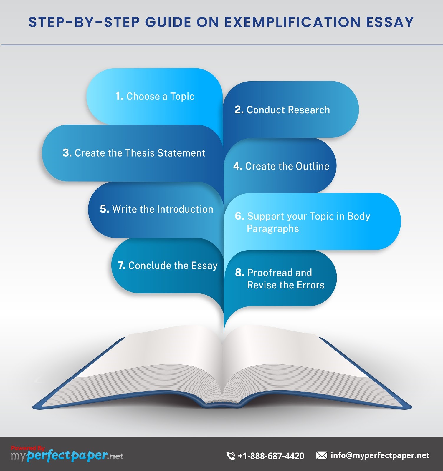 Step-by-Step Guide on Exemplification Essay